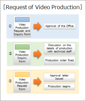 Video production request