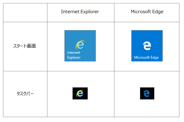 IE と Edge のアイコン比較